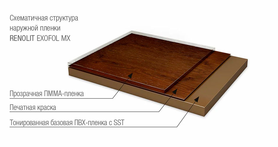 Структура ламинированной пленки RENOLIT