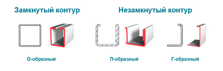 Виды армированных профилей Виды армированных профилей